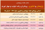 پژوهش و فناوری، پیشران رشد تولید و مهار تورم