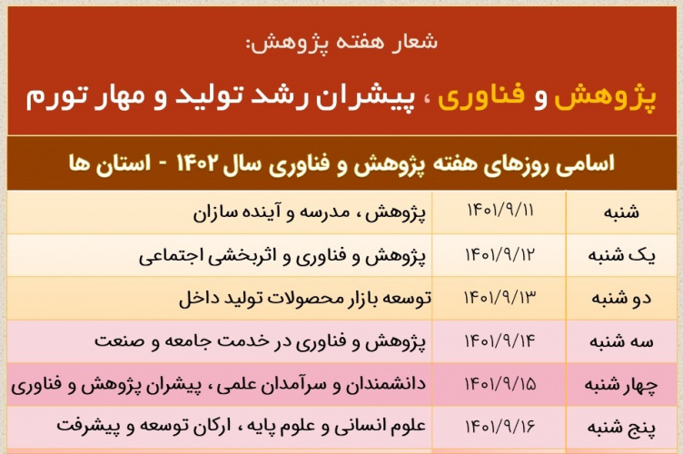 پژوهش و فناوری، پیشران رشد تولید و مهار تورم